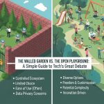 The Walled Garden vs. The Open Playground